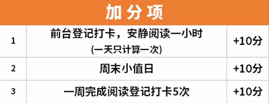 天元区图书馆开展“小读者阅读积分”活动