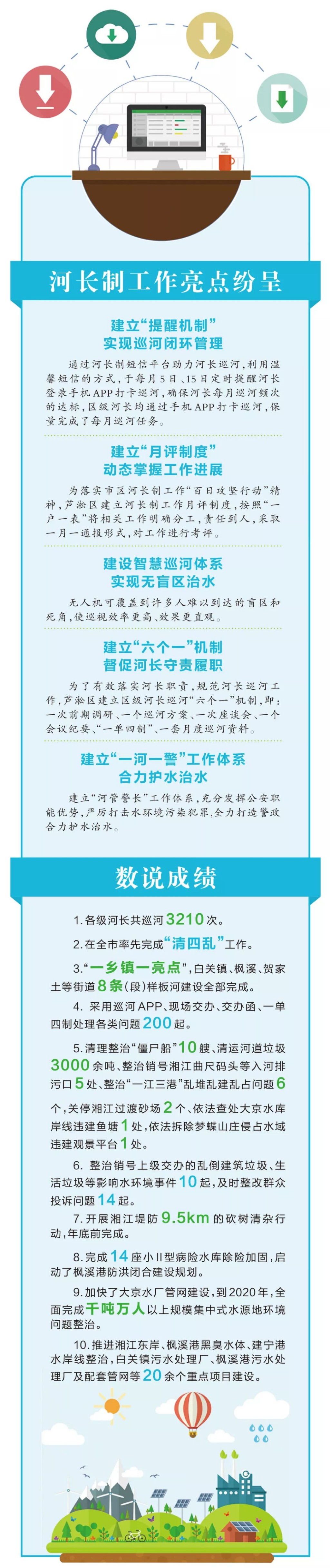 机制创新显成效，智慧河湖增颜值