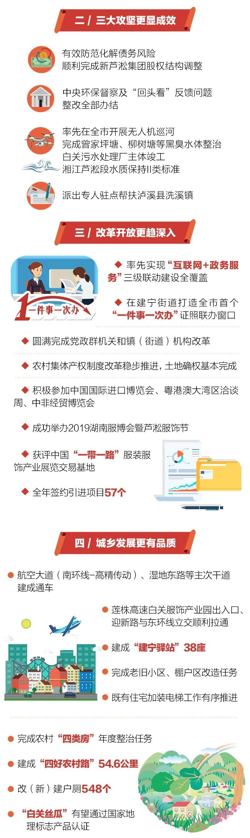 区委全会划重点！2020年，芦淞这样干！