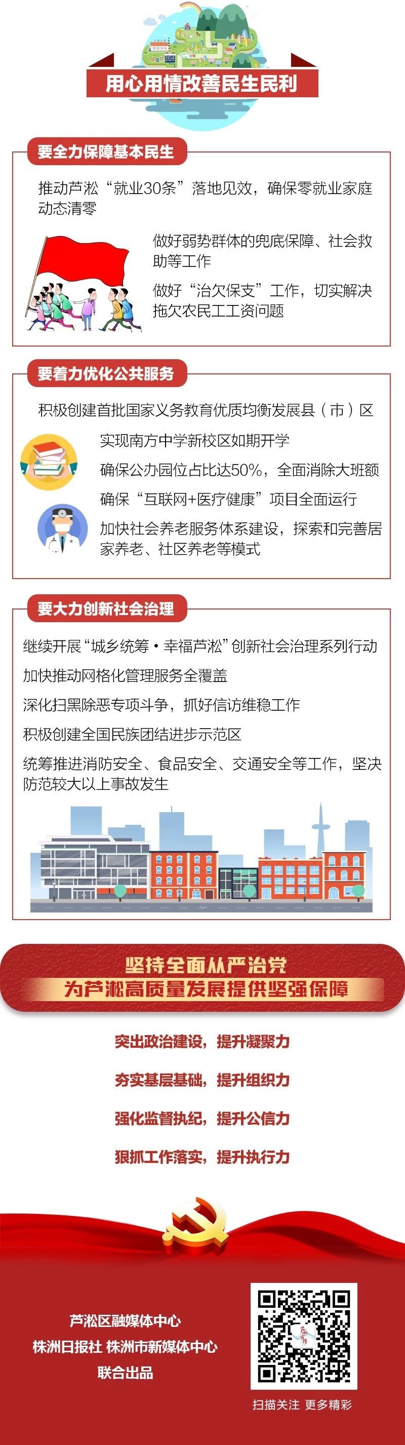 区委全会划重点！2020年，芦淞这样干！