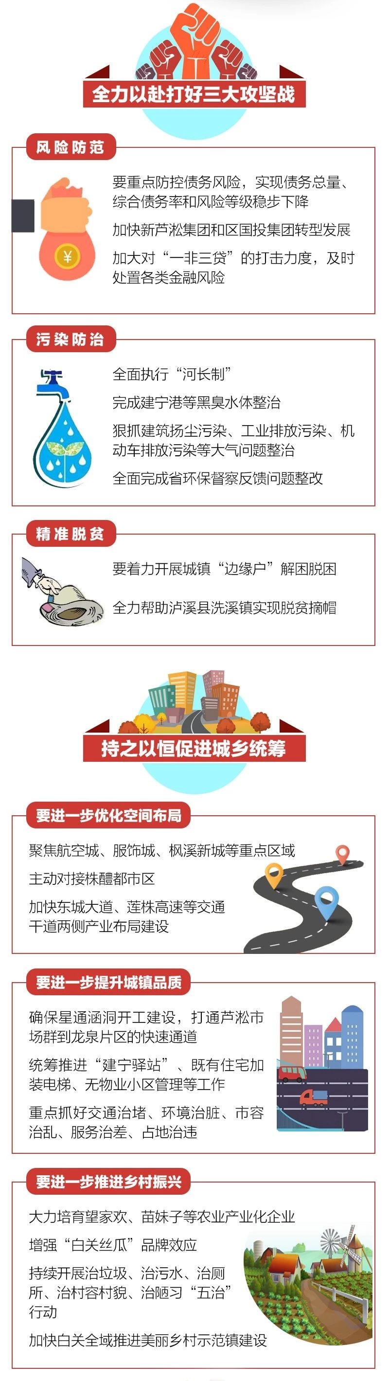 区委全会划重点！2020年，芦淞这样干！
