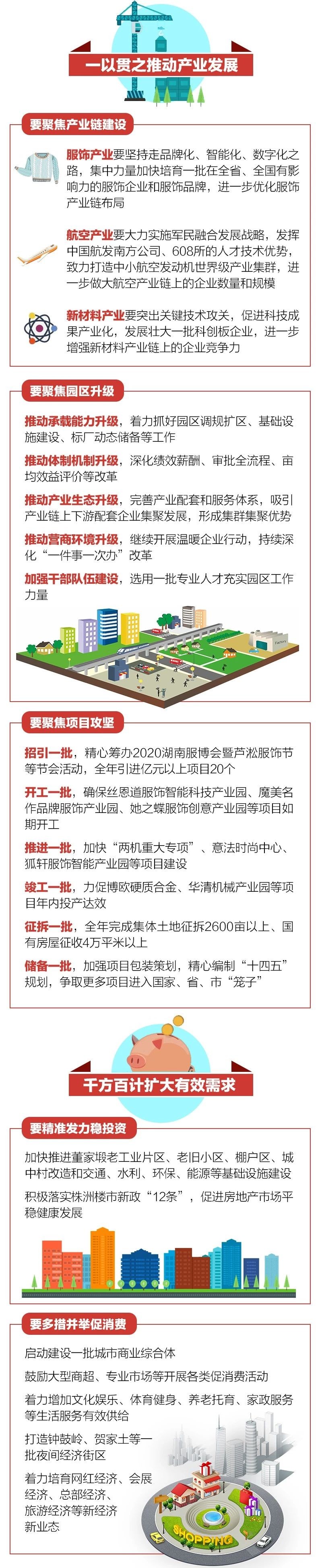 区委全会划重点！2020年，芦淞这样干！