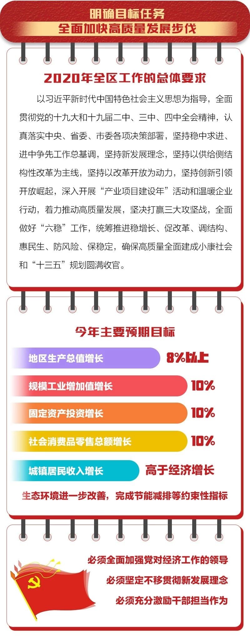 区委全会划重点！2020年，芦淞这样干！