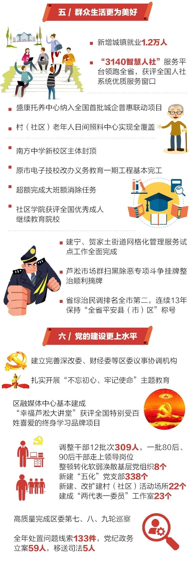 区委全会划重点！2020年，芦淞这样干！