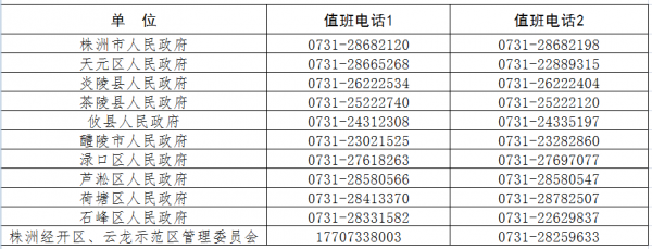 株洲市新型冠状病毒感染的肺炎疫情防控工作值班（热线）电话