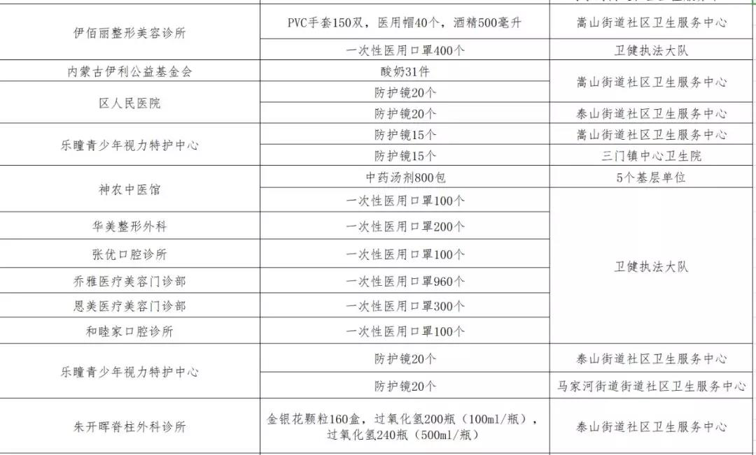 疫情无情 人间有爱 ——株洲高新区(天元区)致社会各界的感谢信