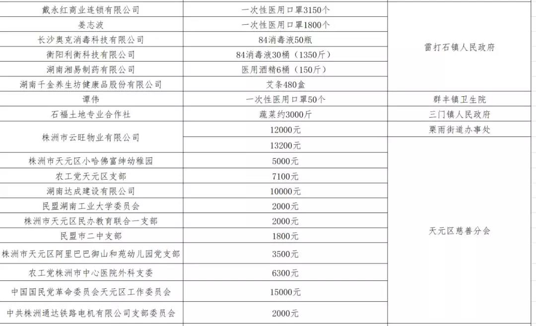 疫情无情 人间有爱 ——株洲高新区(天元区)致社会各界的感谢信