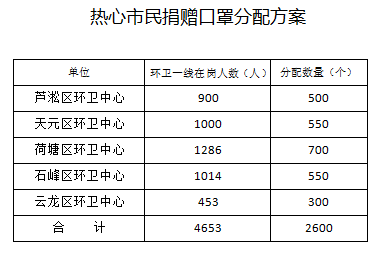 爱心捐赠