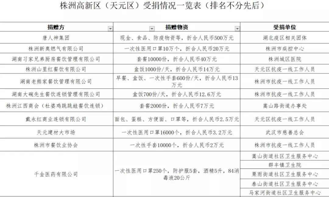 疫情无情 人间有爱 ——株洲高新区(天元区)致社会各界的感谢信