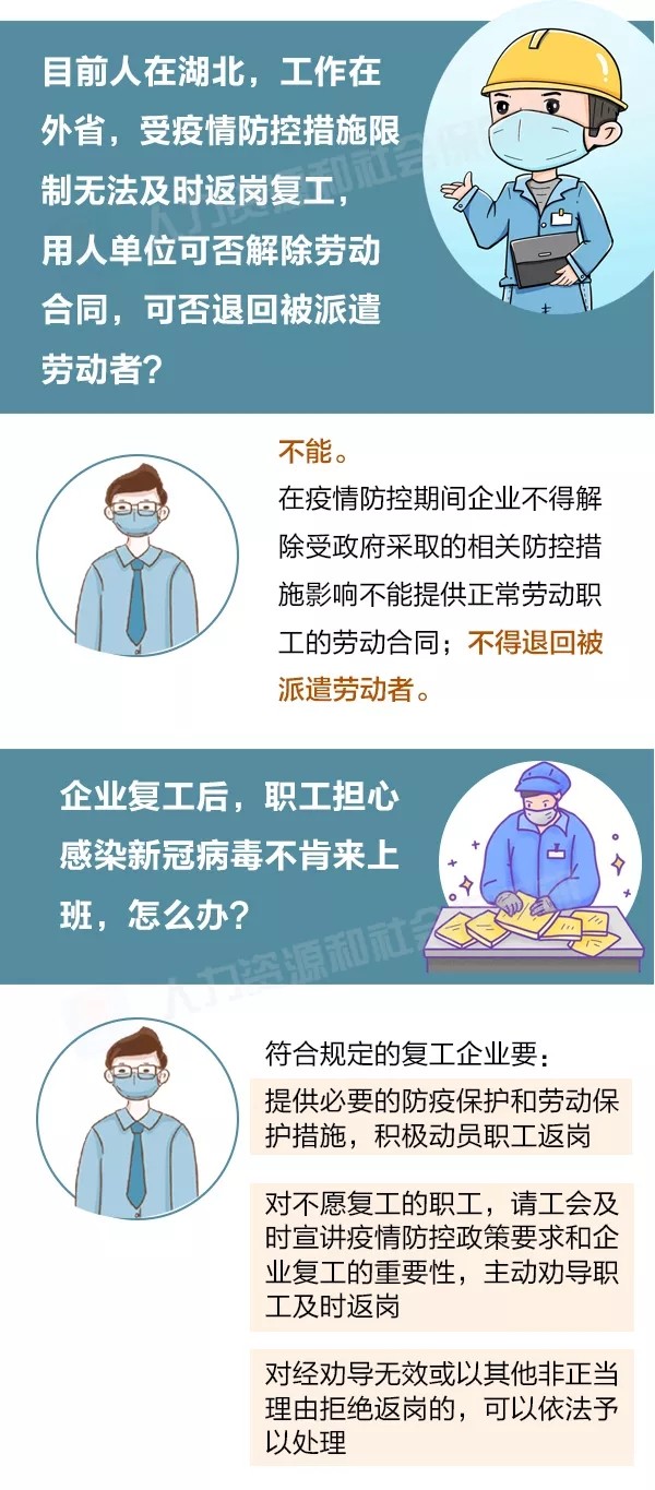 一图看懂！疫情防控期间，稳定劳动关系应该这样做