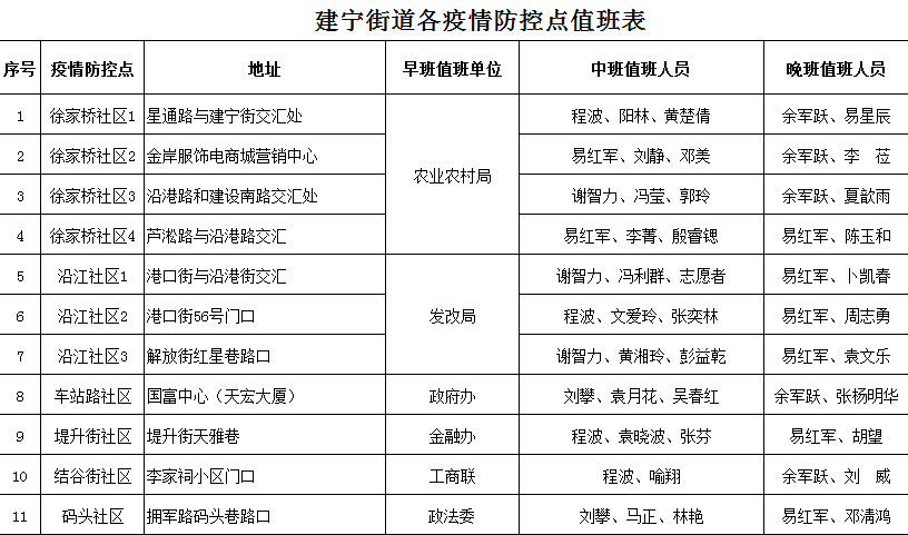 建宁街道：以“基因”疗法严防疫情扩散