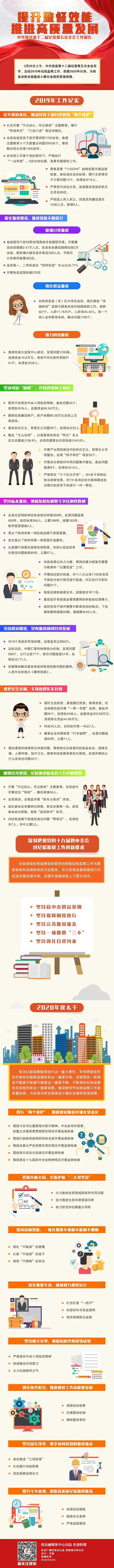 一图读懂攸县纪委十二届五次全会报告