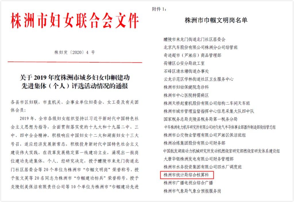 综合核算科喜获株洲市“巾帼文明岗”荣誉称号