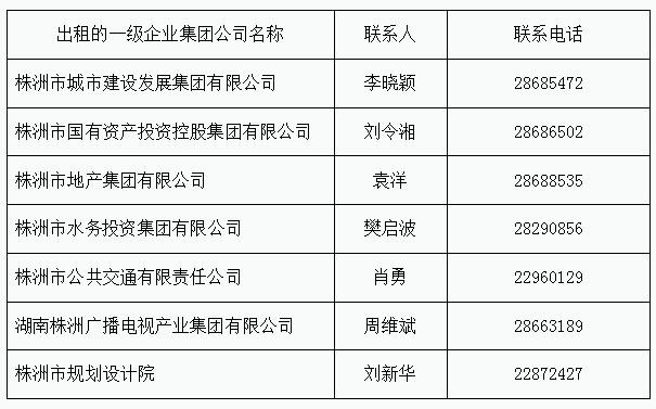 株洲市国资委发布减免租金支持企业发展的公告