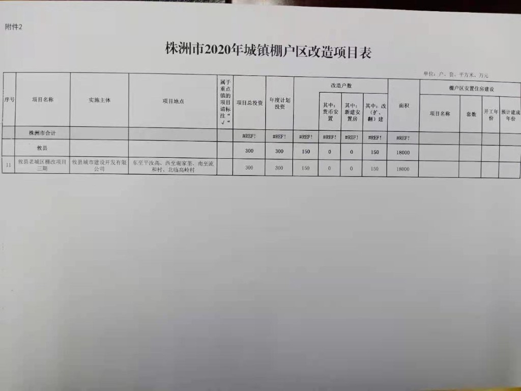 攸县转发株洲市人民政府办公室关于下达2020年城镇棚户区改造项目计划的通知