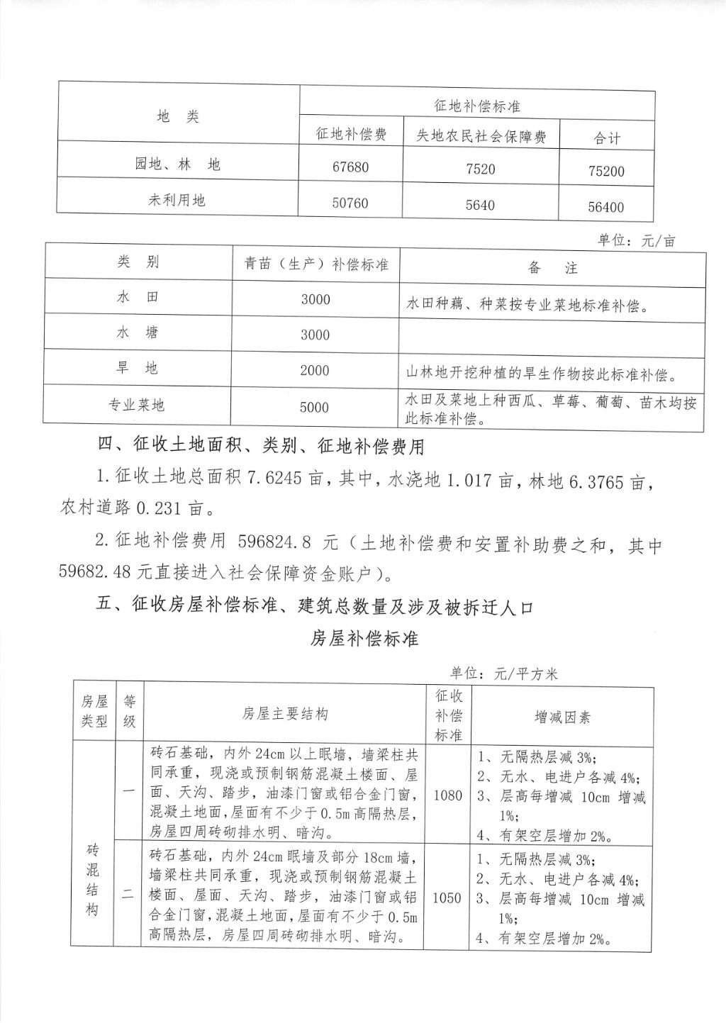 征地拆迁补偿安置方案征求意见公告--湘芸路延伸段地块