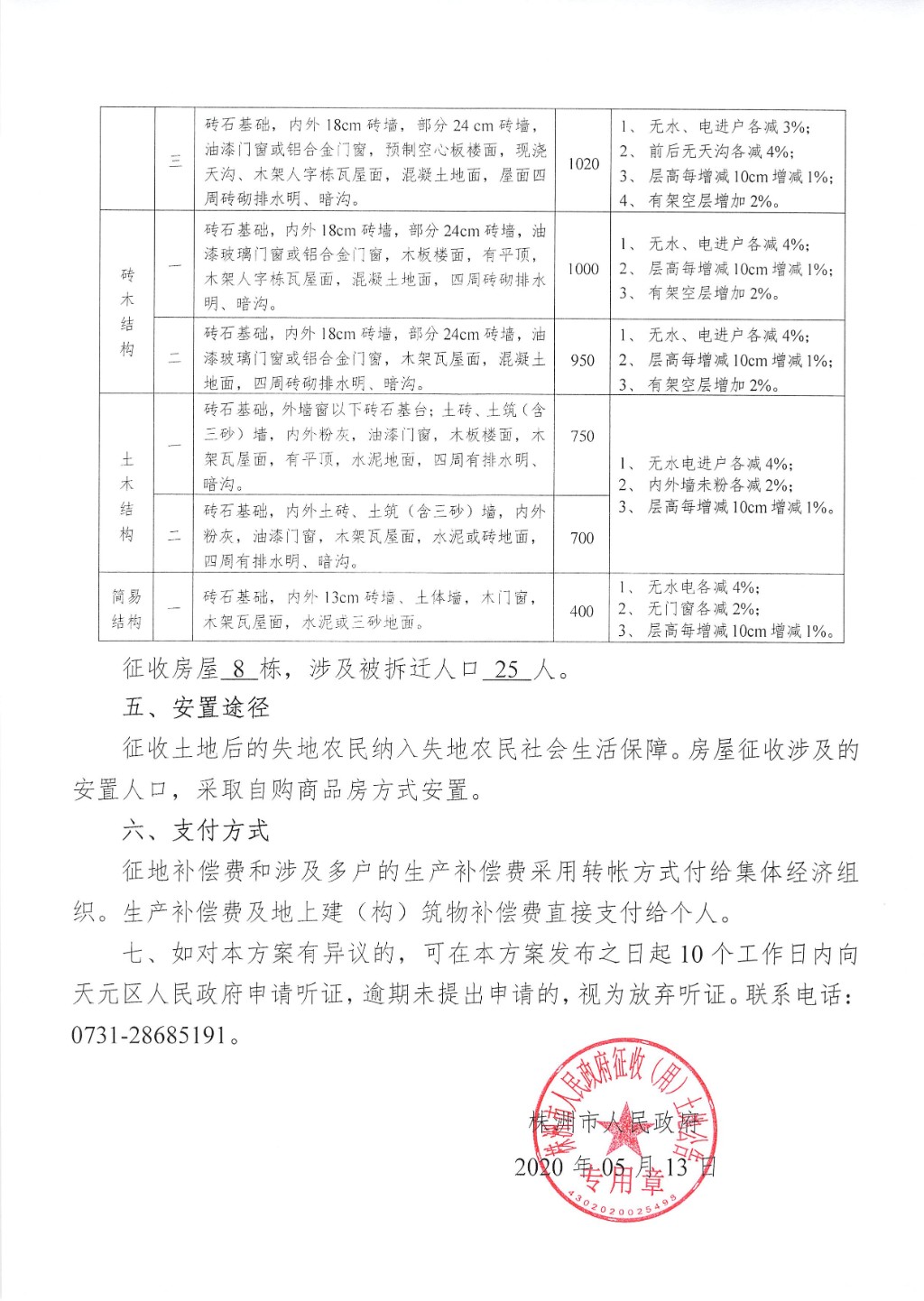 征地拆迁补偿安置方案征求意见公告--湘芸路延伸段地块