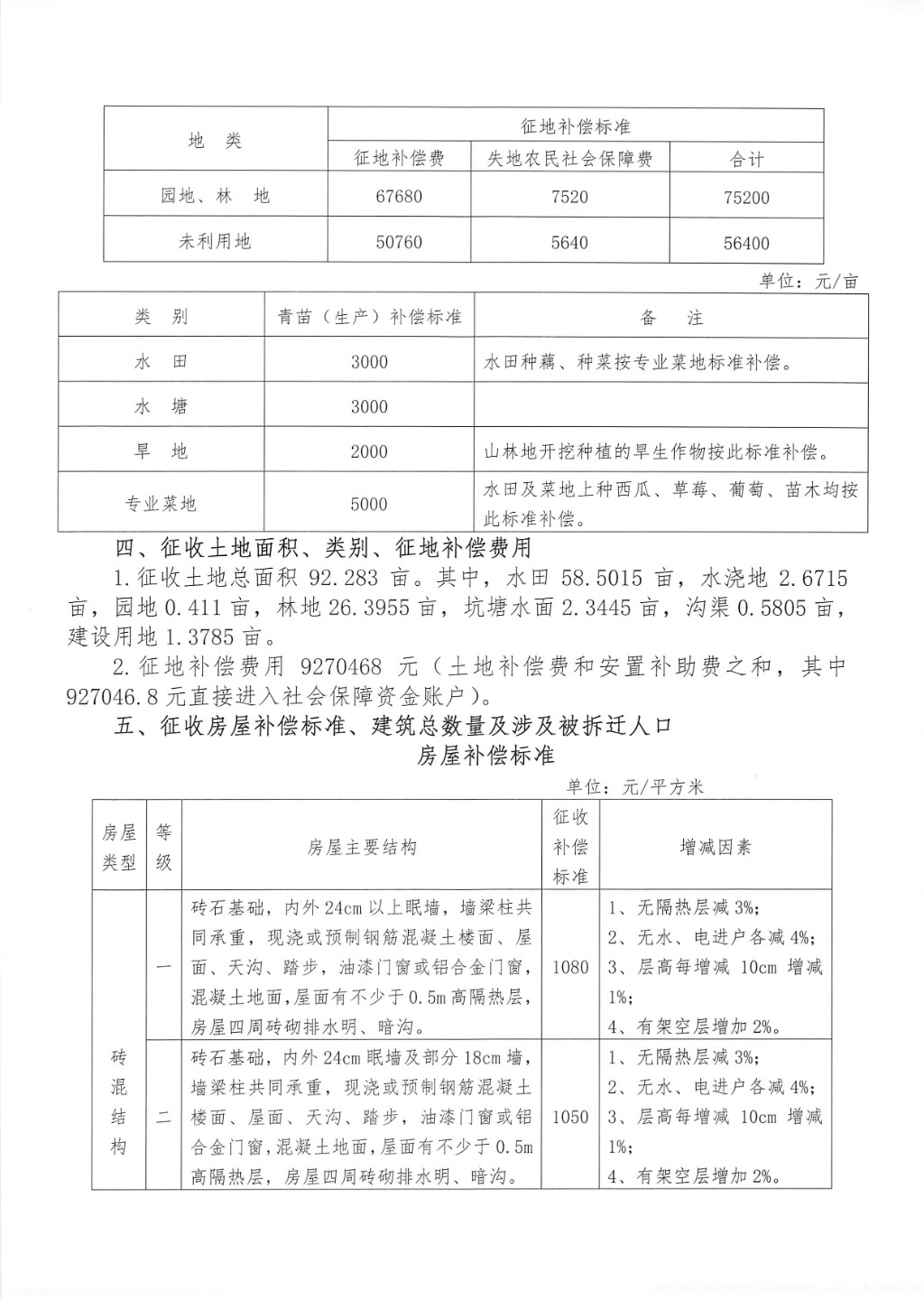 征地拆迁补偿安置方案征求意见公告--湘芸路延伸段地块