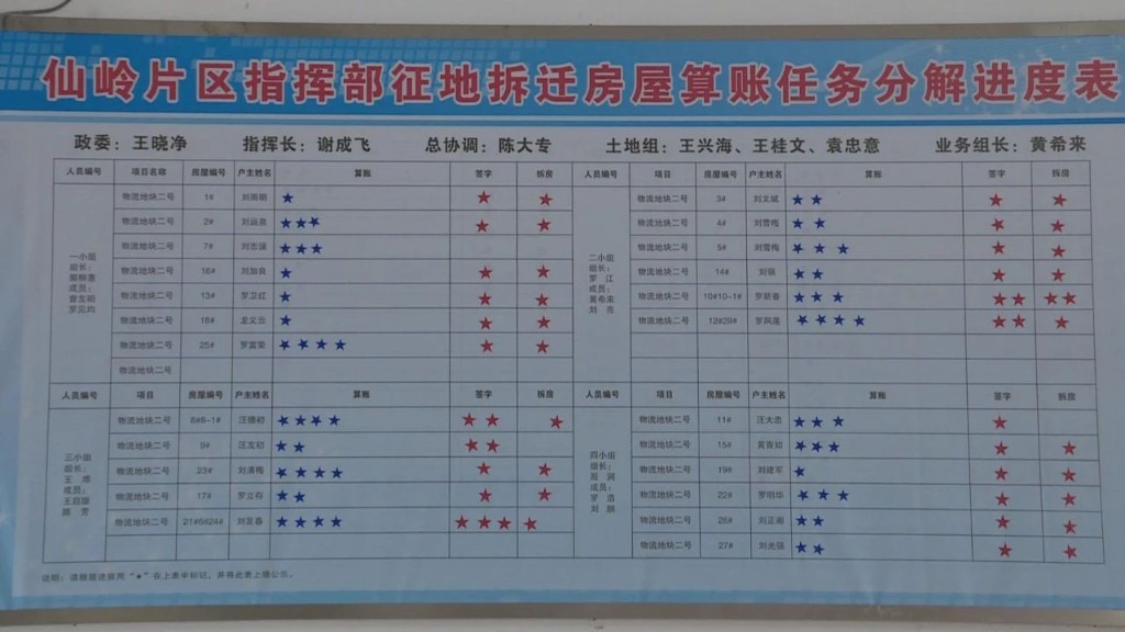 【新区“冲刺双过半”竞赛】 款未到先腾房,大家为何如此信任他?