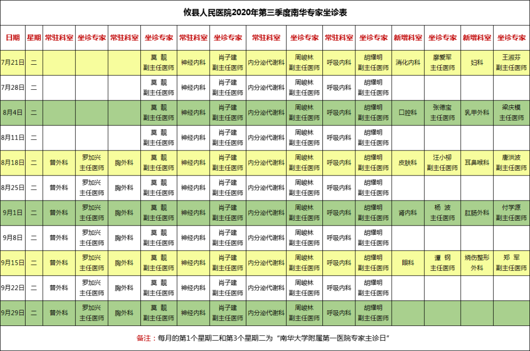 专家、教授来攸坐诊！攸县人看病不用跑长沙