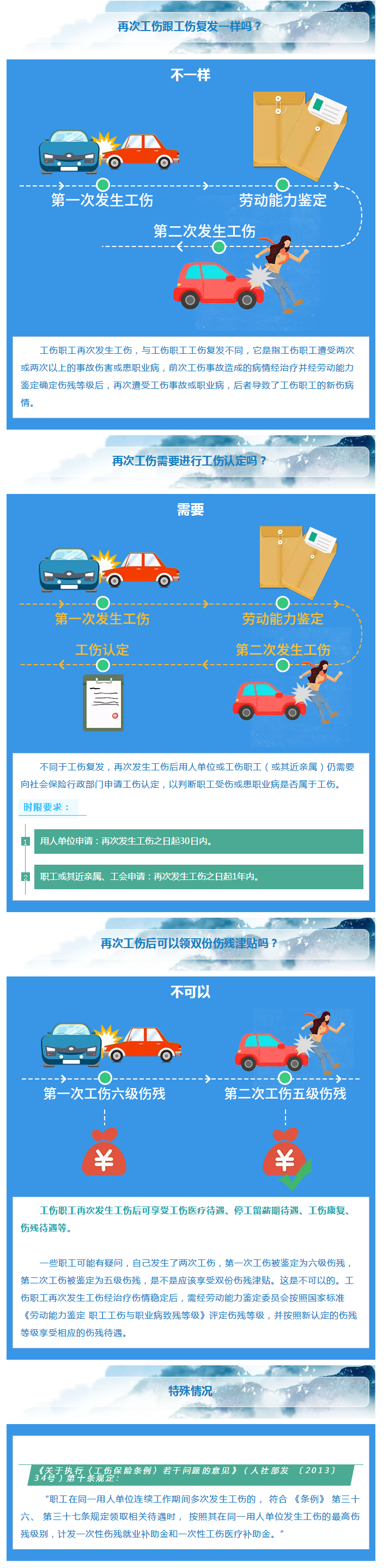 再次工伤怎么办，别急，答案来啦！