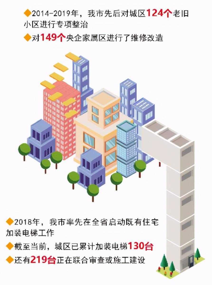 湖南株洲：居住更暖心 出行更顺心 生活更舒心