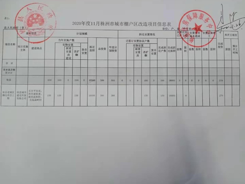2020攸县城镇棚户区改造完成情况公示