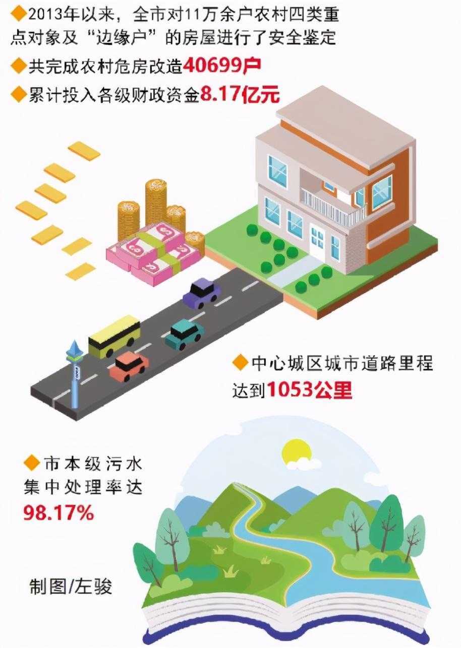 湖南株洲：居住更暖心 出行更顺心 生活更舒心