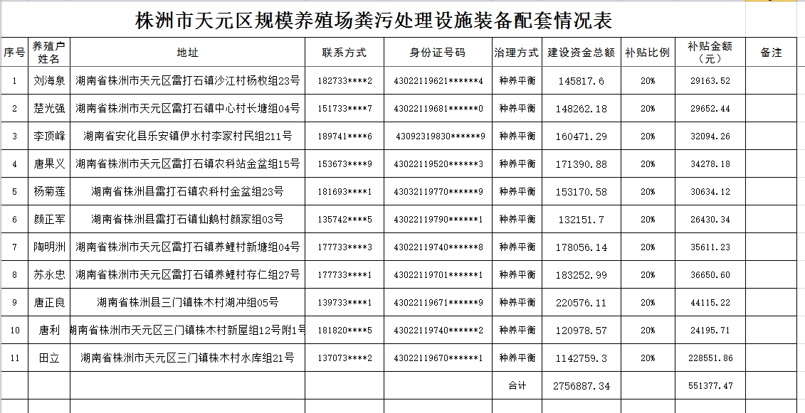 关于天元区2020年畜禽养殖污染治理情况的公示