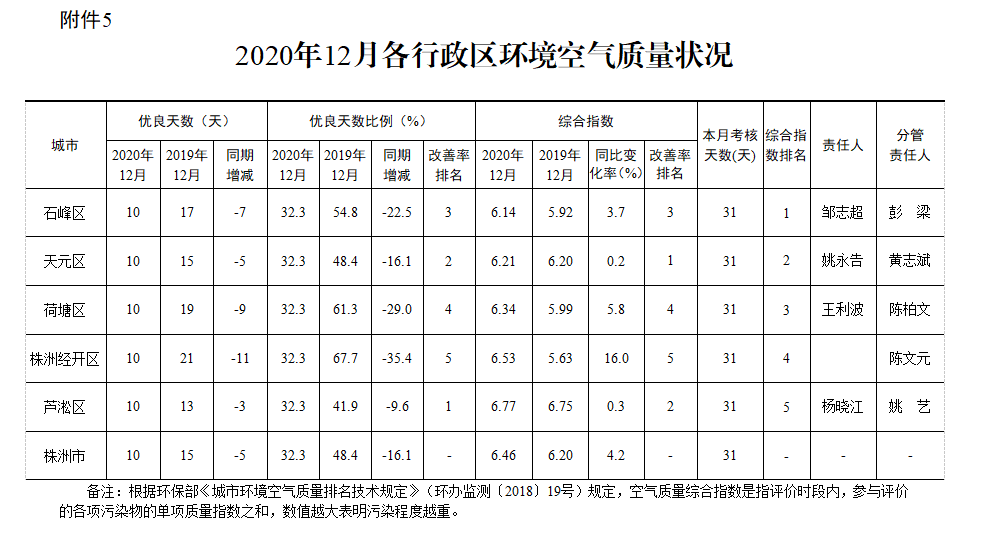 您有一份“蓝色套餐”请查收