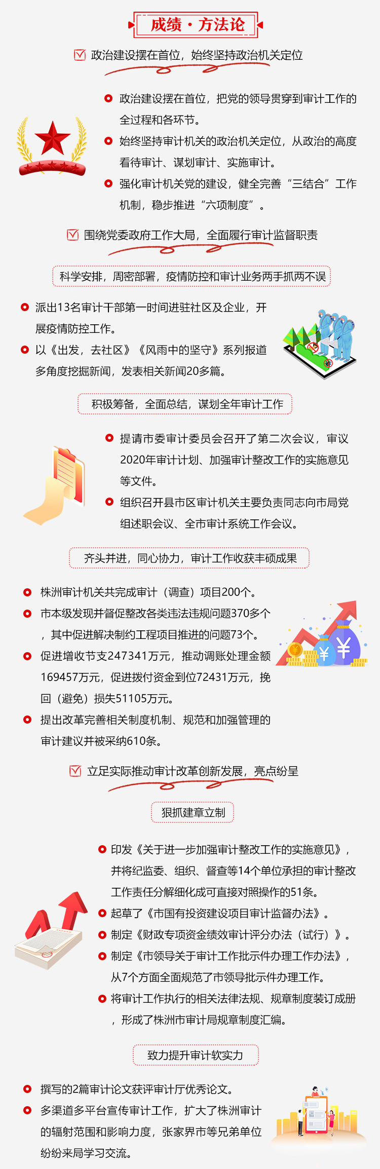 图解 | 当好“经济警察 制度卫士 防腐尖兵” 促进高质量发展