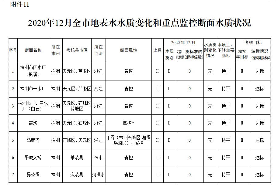 您有一份“蓝色套餐”请查收