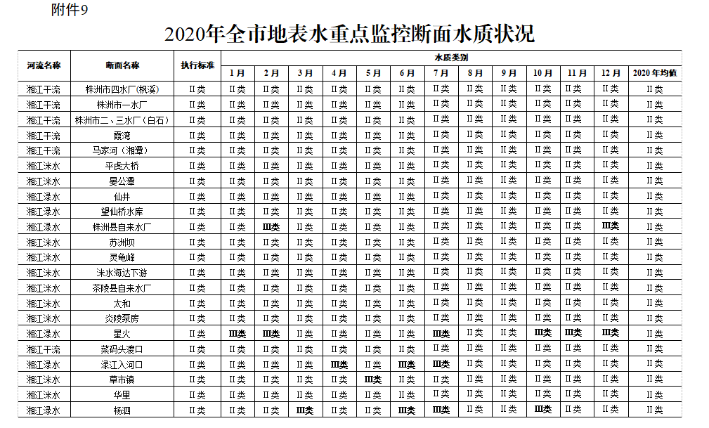 您有一份“蓝色套餐”请查收