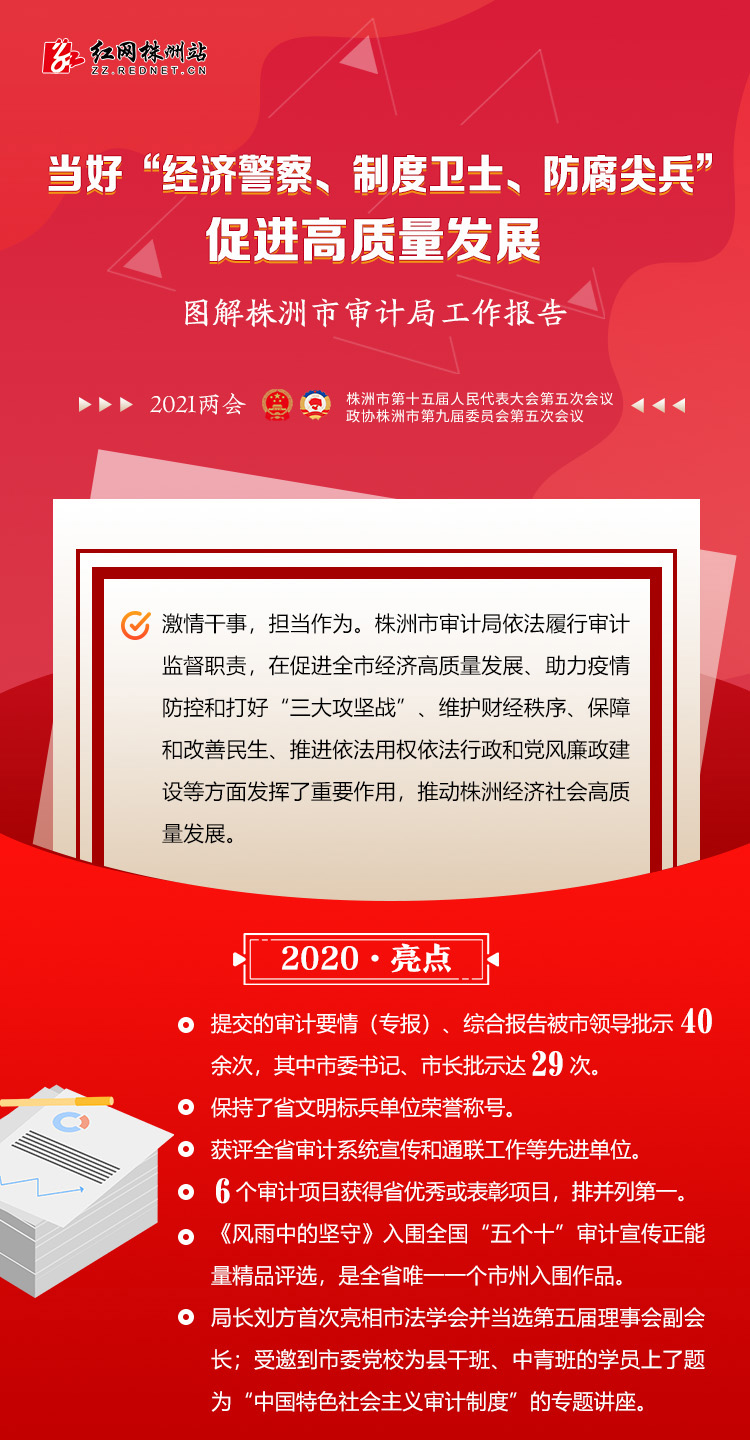 图解 | 当好“经济警察 制度卫士 防腐尖兵” 促进高质量发展