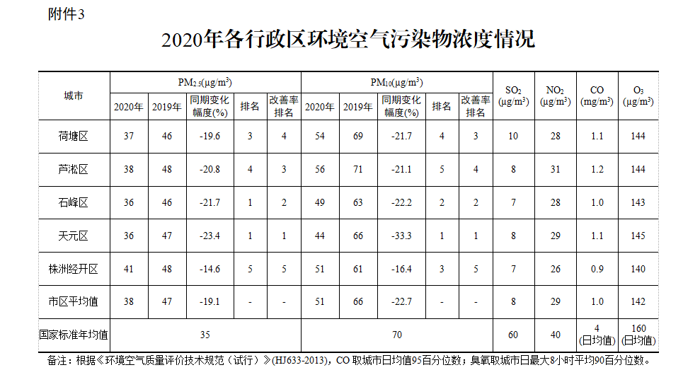 您有一份“蓝色套餐”请查收