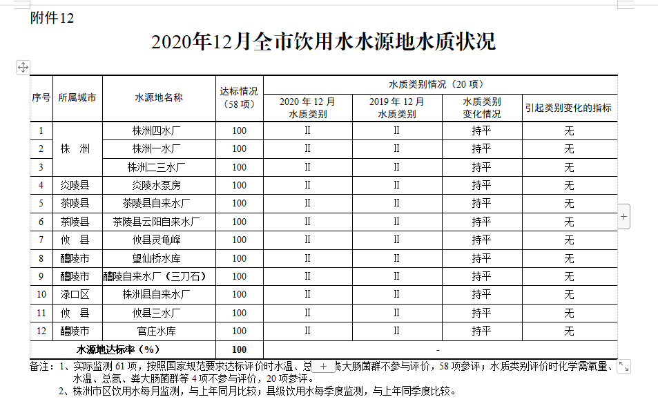 您有一份“蓝色套餐”请查收