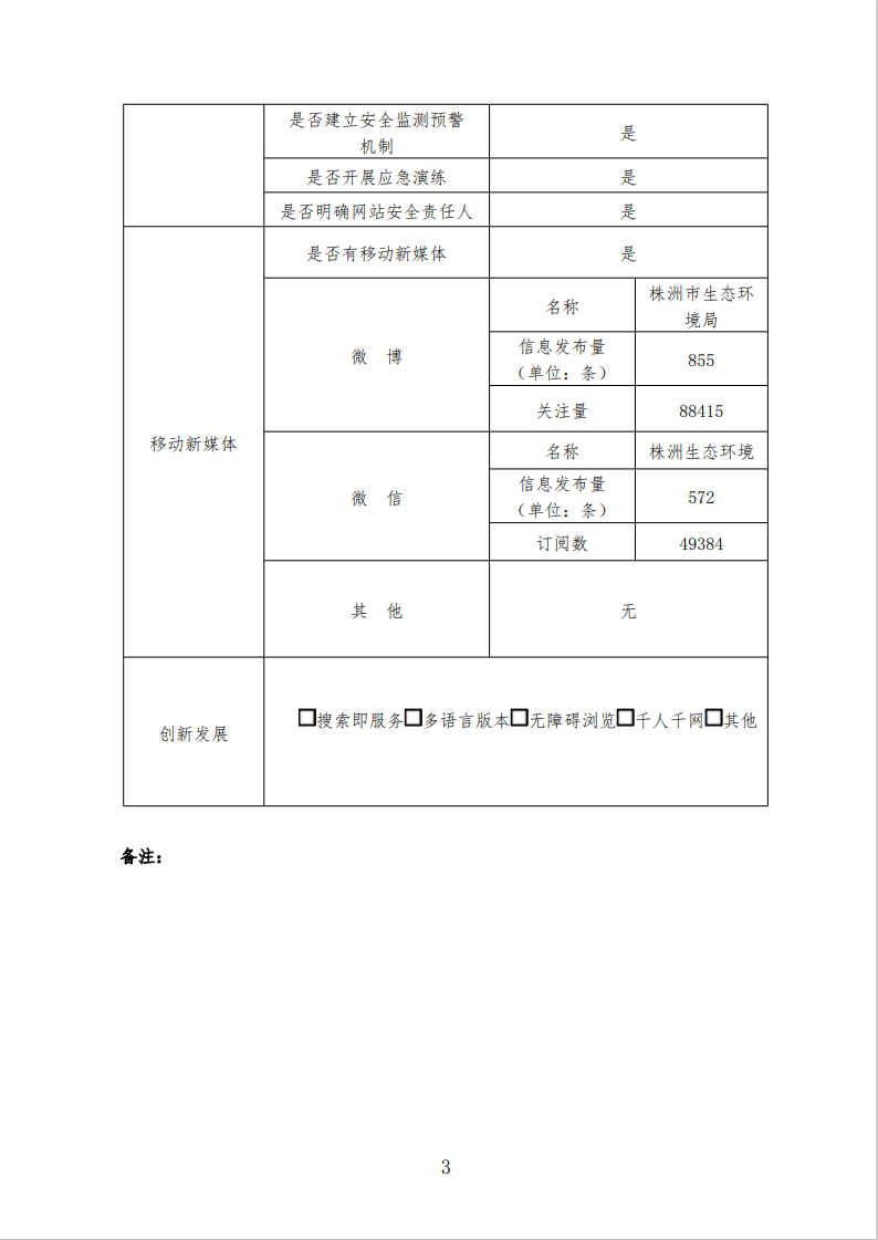 株洲市生态环境局2020年政府网站工作年度报表