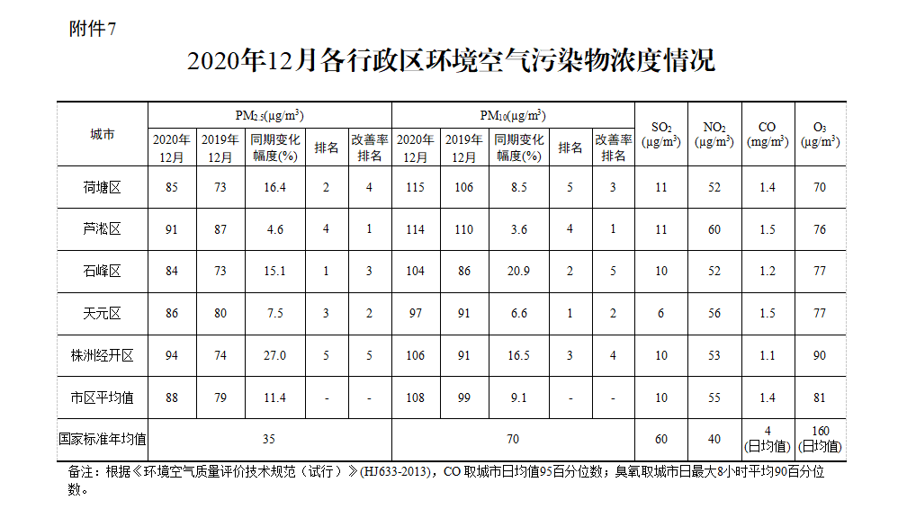 您有一份“蓝色套餐”请查收