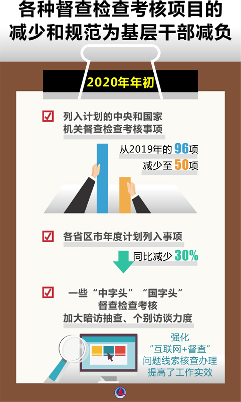 2020年以习近平同志为核心的党中央深化拓展基层减负工作纪实