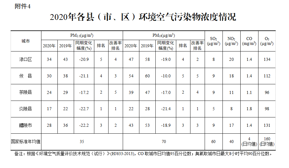 您有一份“蓝色套餐”请查收
