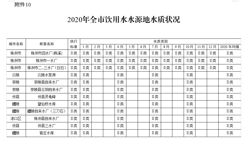 您有一份“蓝色套餐”请查收