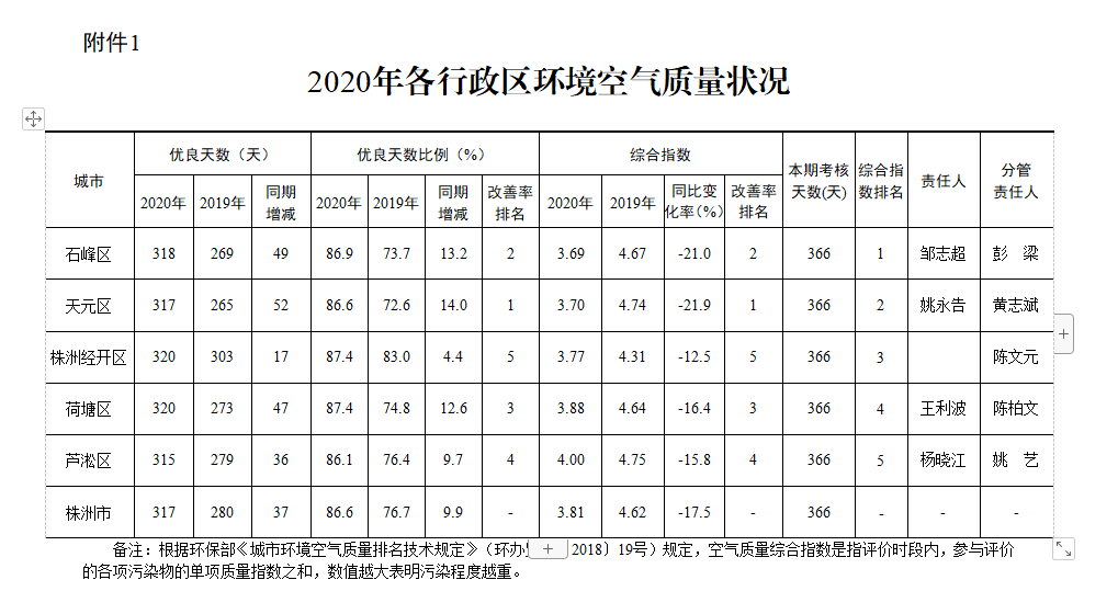 您有一份“蓝色套餐”请查收