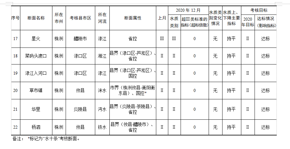 您有一份“蓝色套餐”请查收