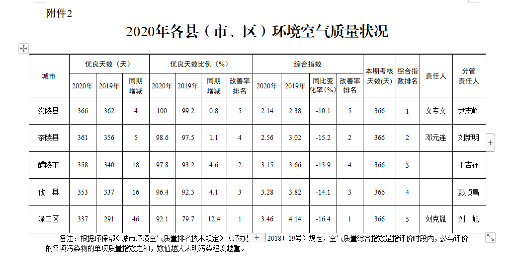 您有一份“蓝色套餐”请查收