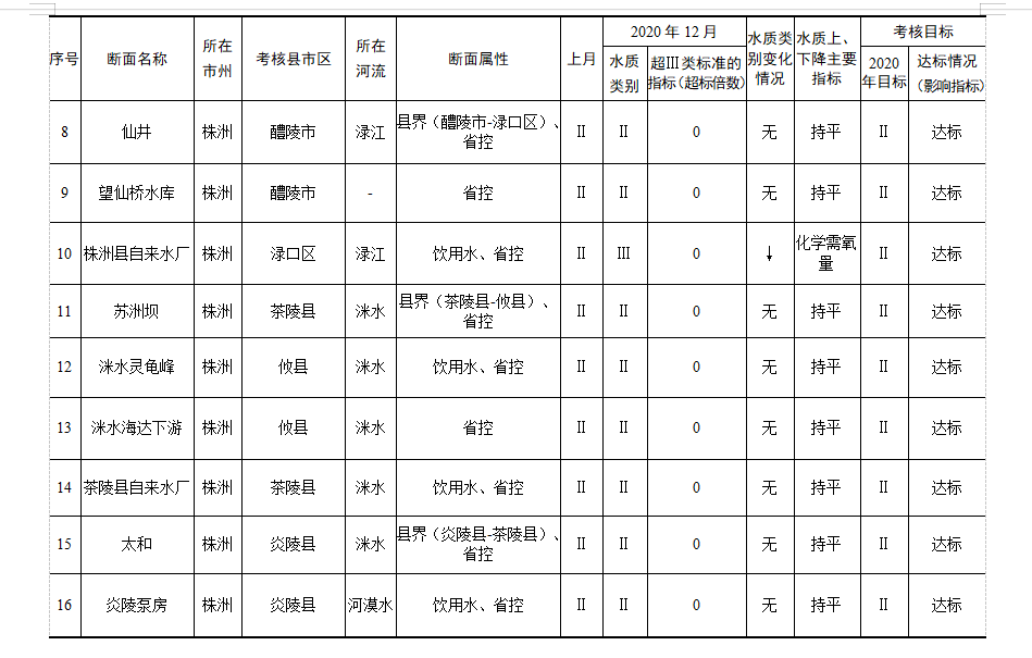 您有一份“蓝色套餐”请查收