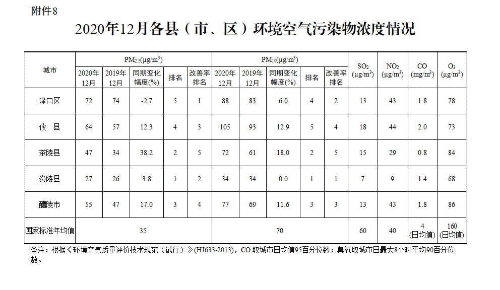 您有一份“蓝色套餐”请查收
