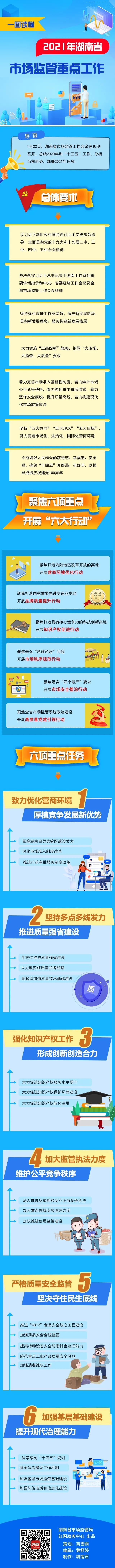 一图读懂 | 2021年湖南省市场监管重点工作