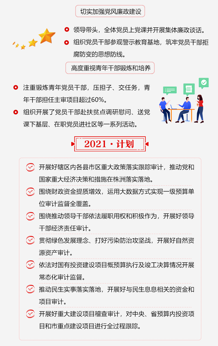 图解 | 当好“经济警察 制度卫士 防腐尖兵” 促进高质量发展