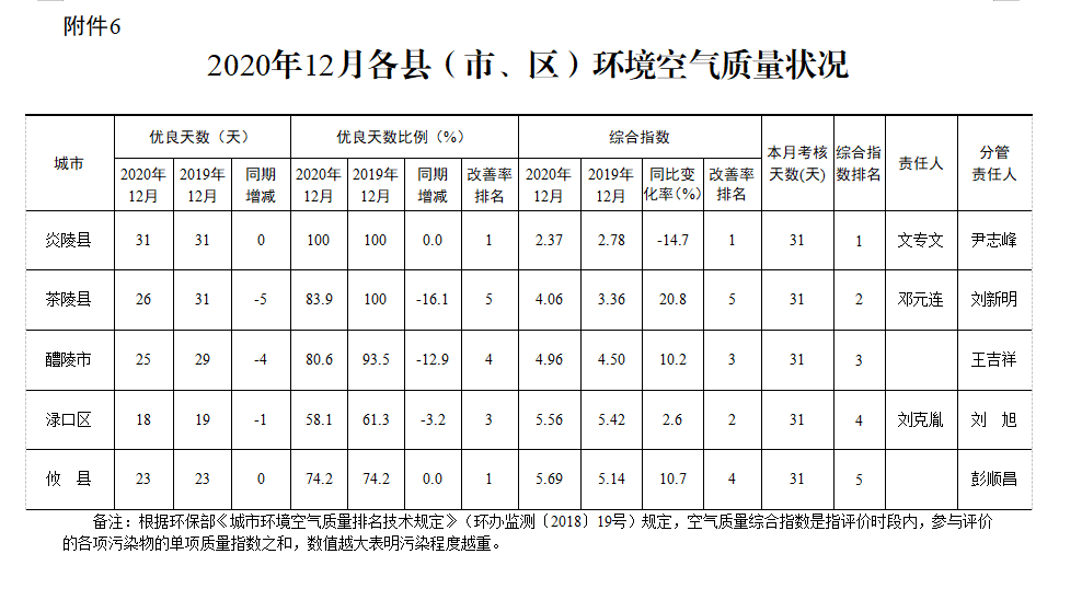 您有一份“蓝色套餐”请查收