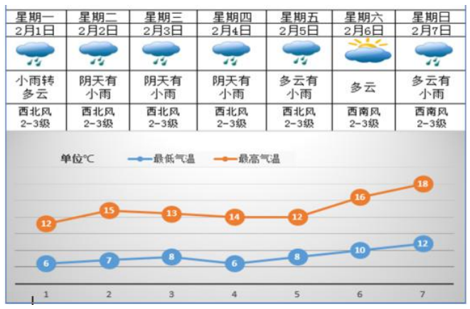 气象|雨日增多，有效降雨少，气象干旱维持，后期森林火险等级高